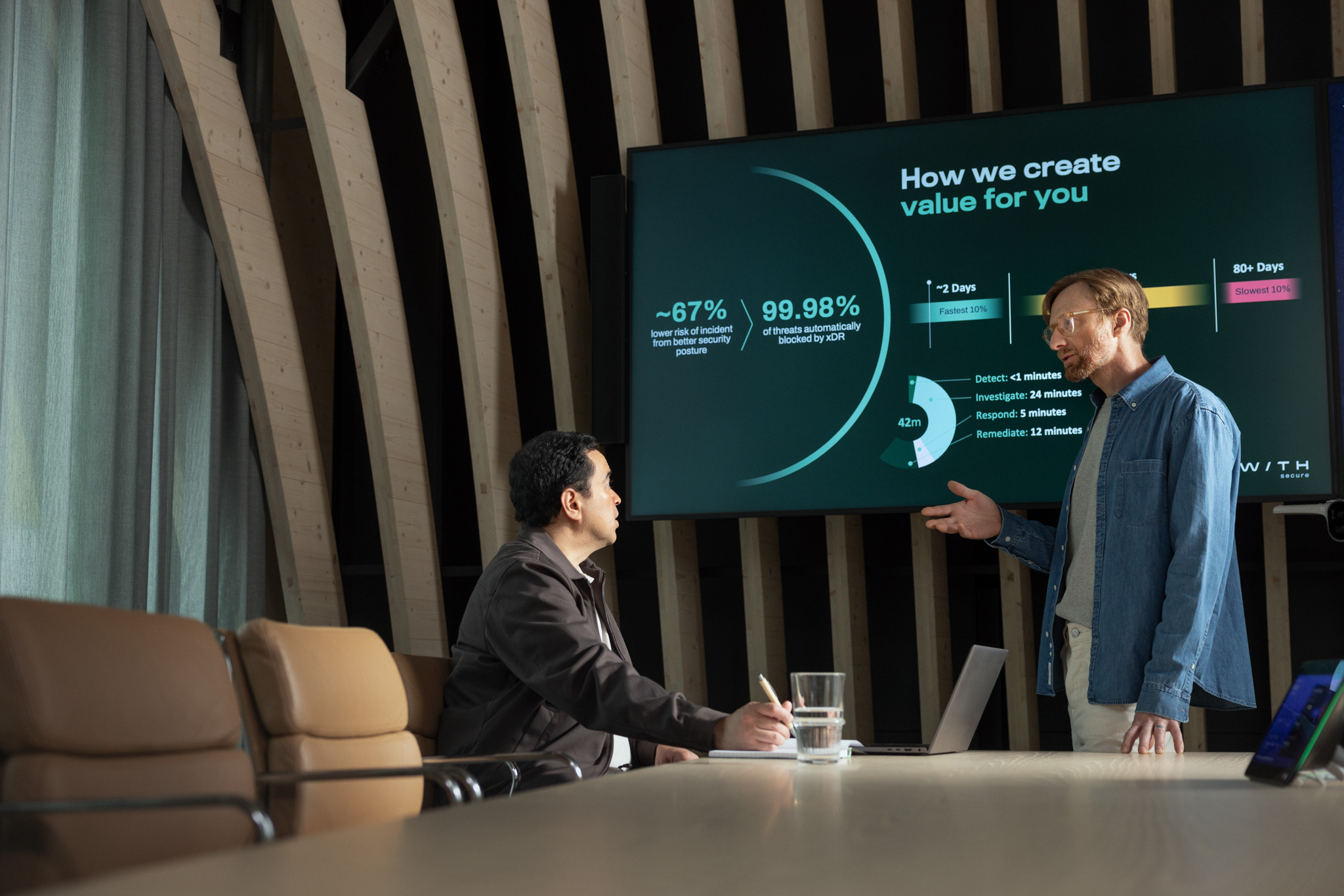 Two colleagues in a modern wood-panelled meeting room discuss a large wall screen showing a teal WithSecure slide titled “How we create value for you” with security metrics such as 67% lower incident risk and 99.98% of threats blocked.